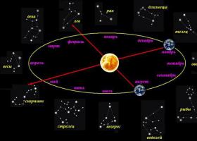 Как пользоваться звёздной картой Что такое эклиптика в астрономии кратко